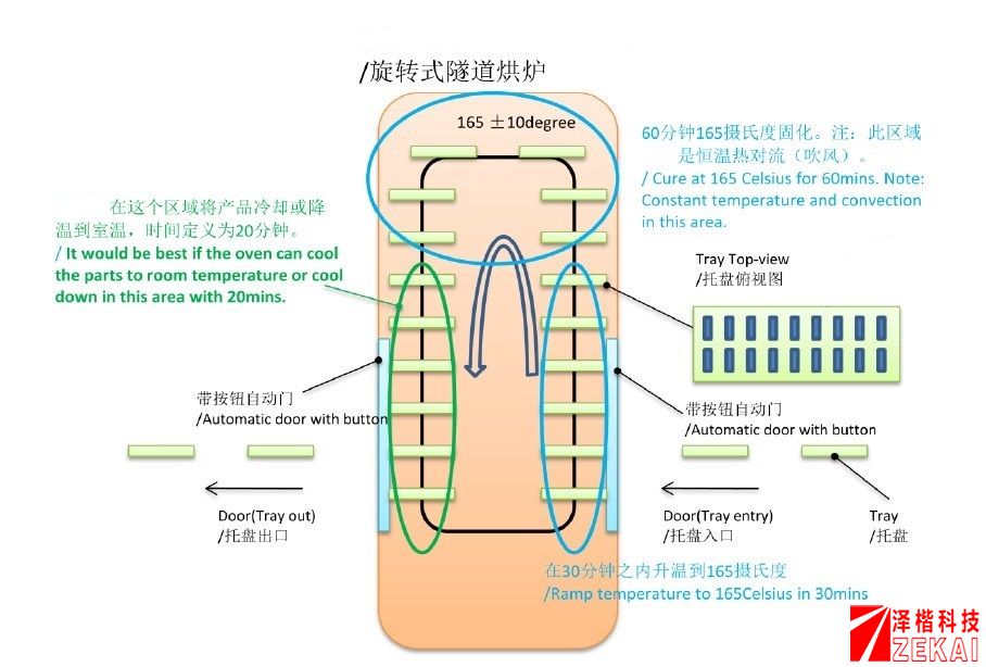 立式烘干炉06.jpg